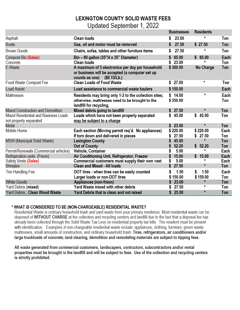 Edmund Landfill, Transfer Station and Compost Facility County of