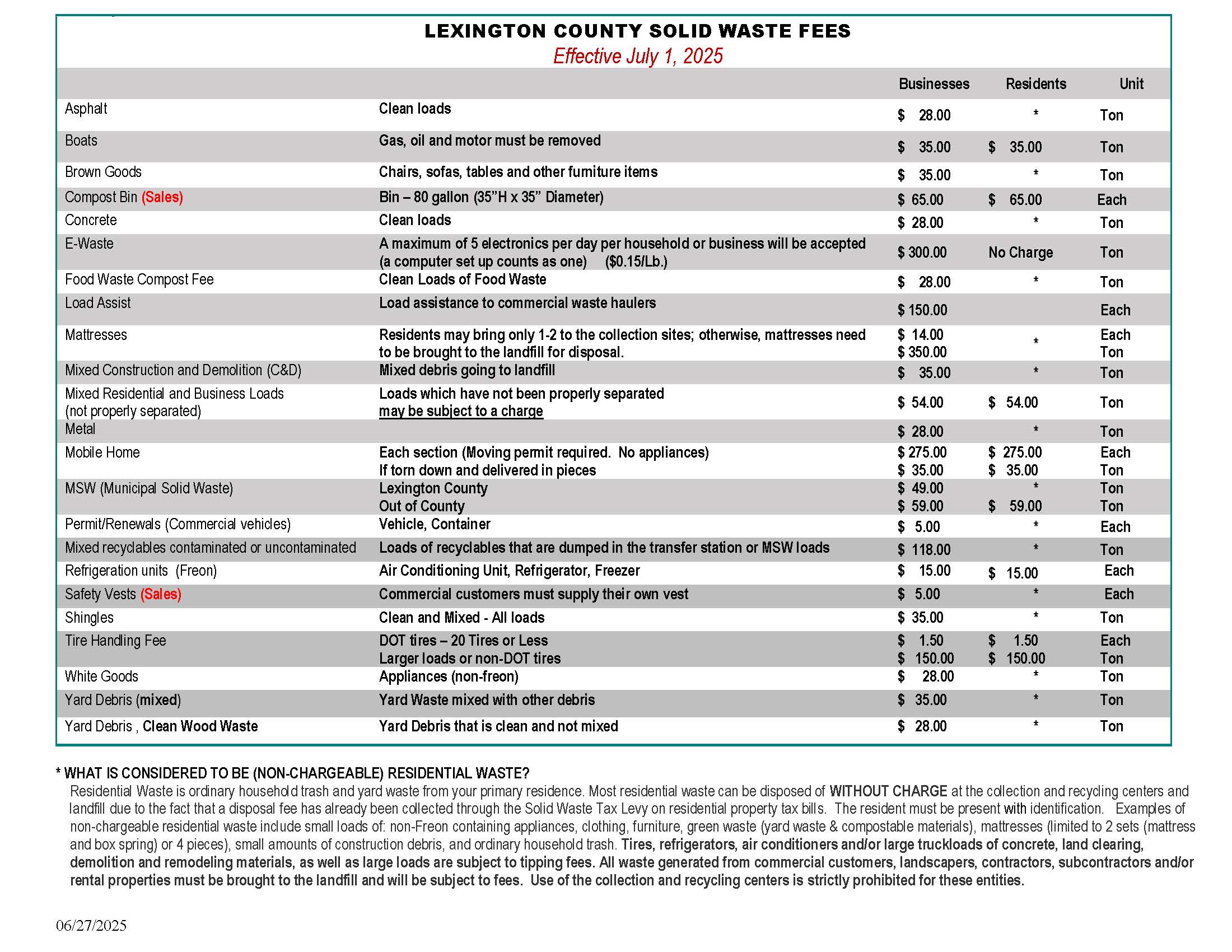 2025 LCSWM FEES